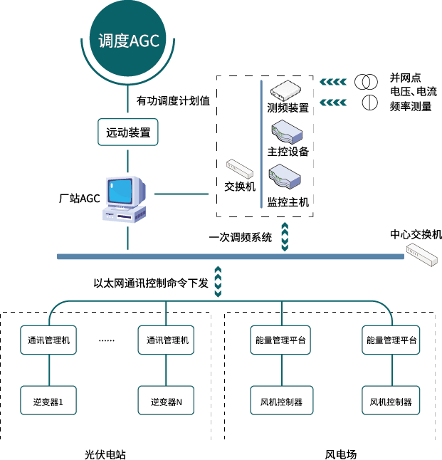 NseaVSG