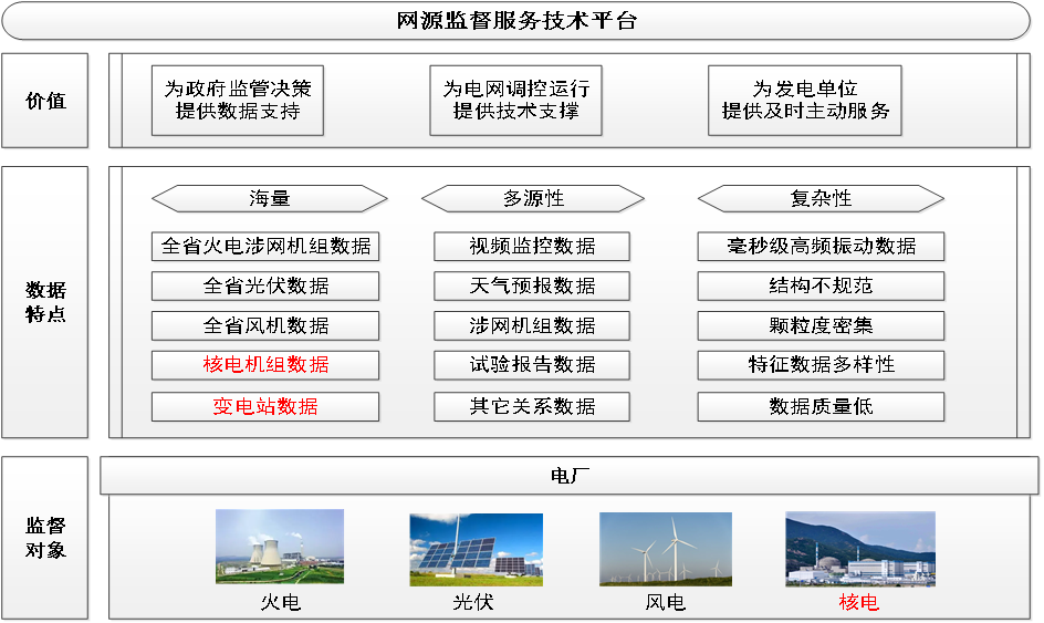NseaGPC